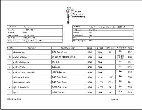 cnc machine settings|cnc mill set up sheet.